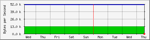BlackMesa - Week